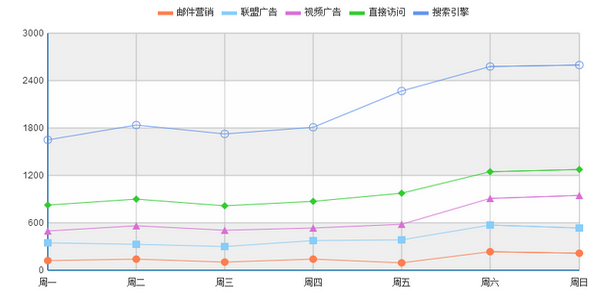 堆积折线图