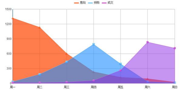 区域图