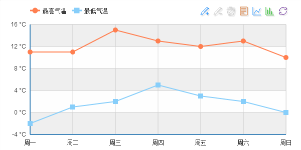 折线图