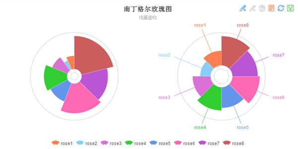 南丁格尔玫瑰图