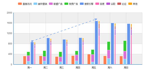 堆积柱形图