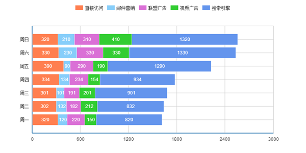 堆积条形图