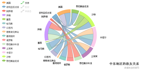 和弦图