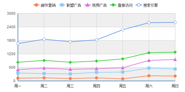 堆积折线图