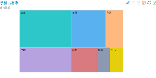 doc/asset/img/example/treemap.png