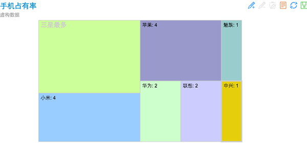 doc/asset/img/example/treemap2.png