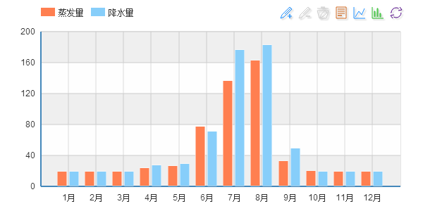 柱形图