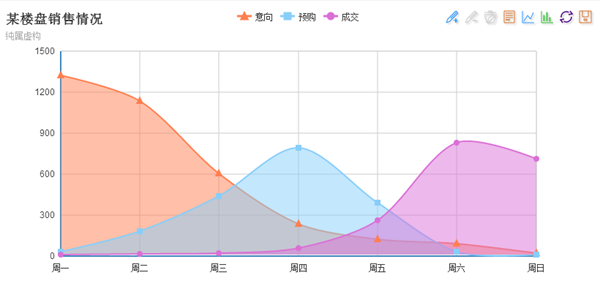 区域图