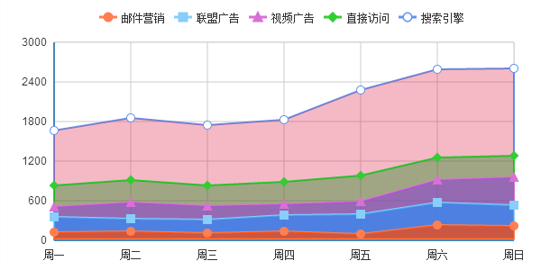 堆积区域图