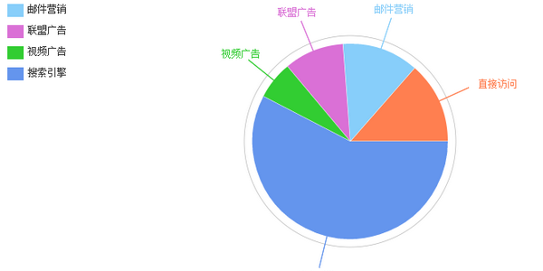 饼图