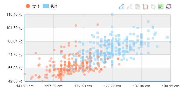 散点图