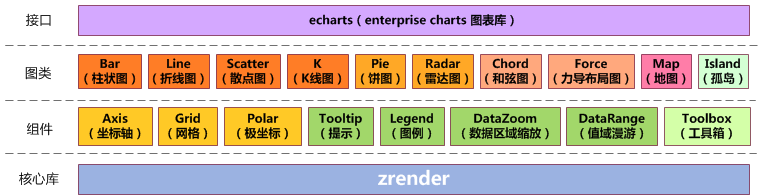 ECharts Architecture