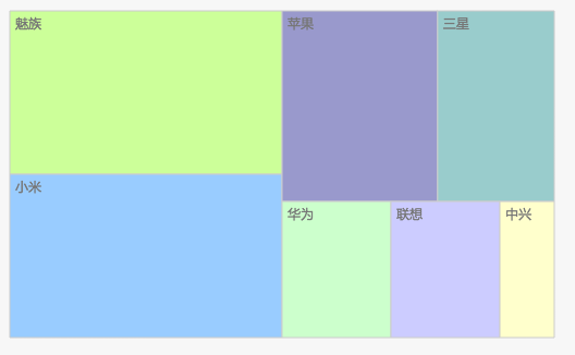doc/asset/img/example/treemap.png