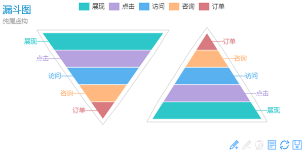 漏斗图