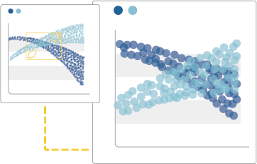 Echarts dataView