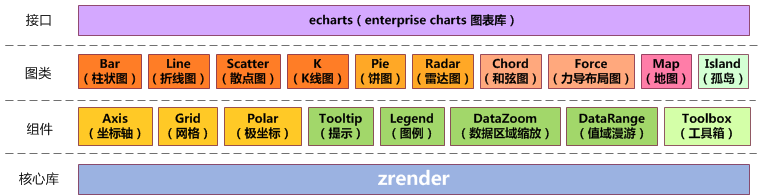 Echarts Architecture