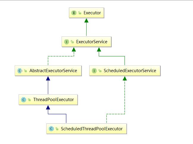 docs/java/multi-thread/images/java线程池学习总结/任务的执行相关接口.png