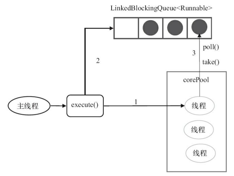 docs/java/multi-thread/images/java线程池学习总结/FixedThreadPool.png