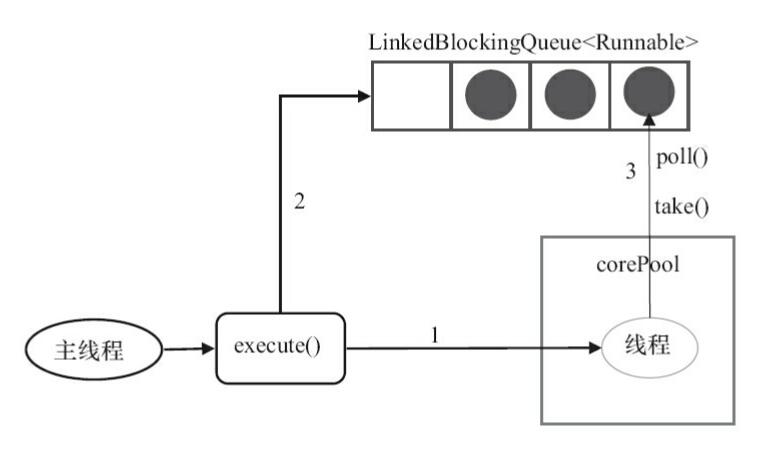 docs/java/multi-thread/images/java线程池学习总结/SingleThreadExecutor.png