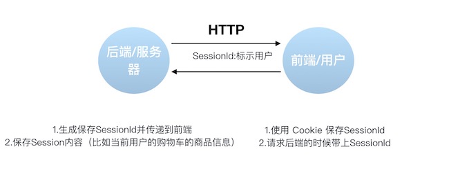 docs/system-design/authority-certification/images/basis-of-authority-certification/session-cookie-intro.jpeg