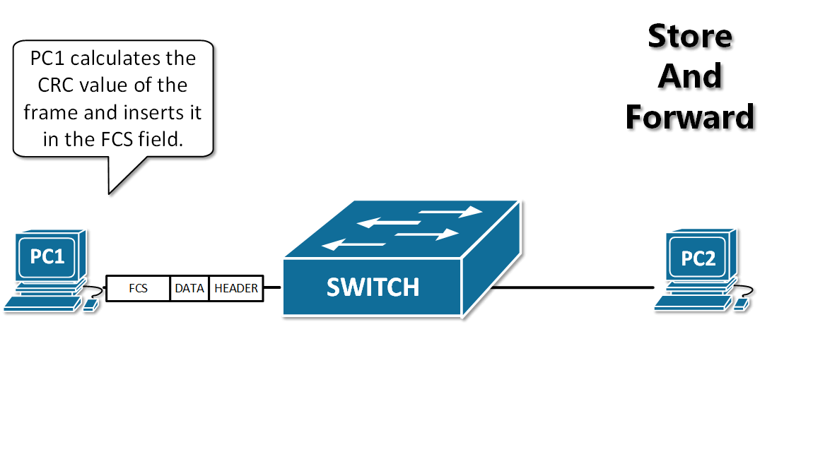 docs/network/images/Cut-Trough-Switching_0.gif
