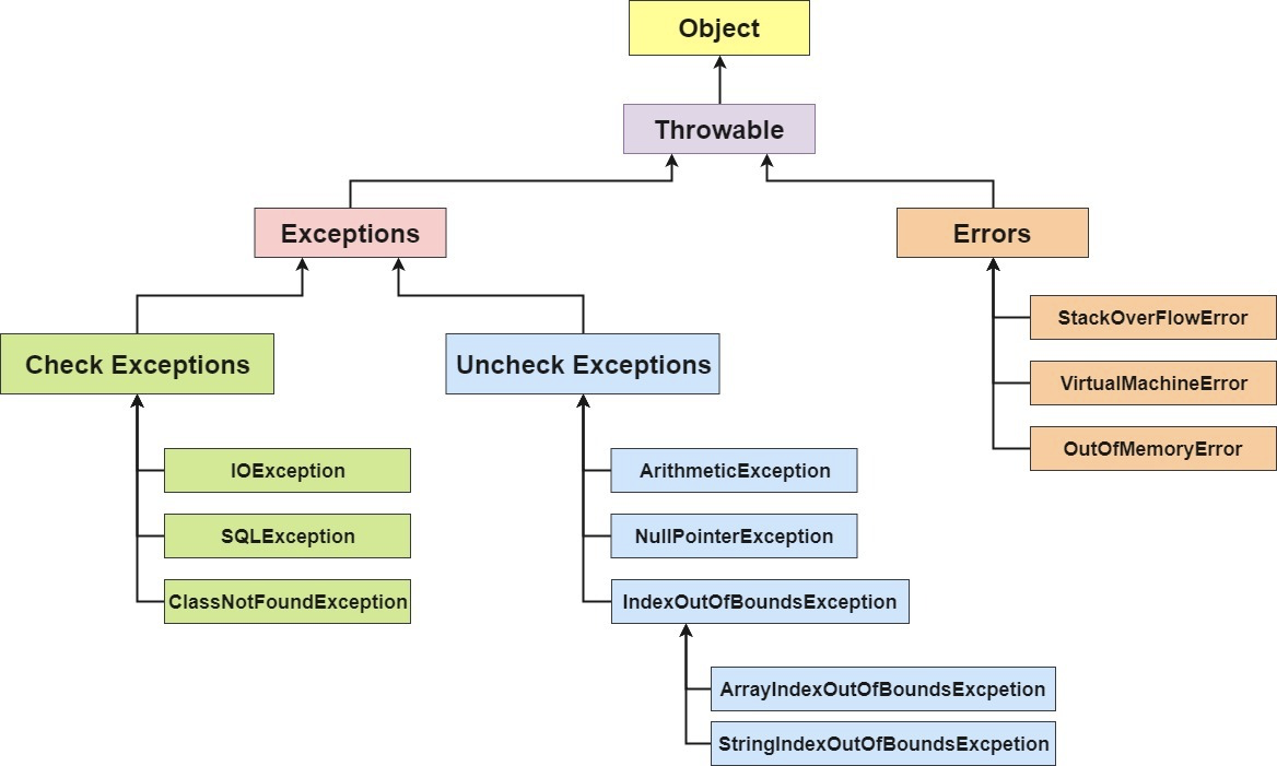 docs/java/basis/images/Java异常类层次结构图.png