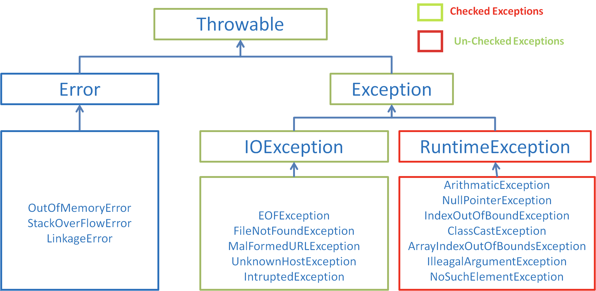 docs/java/basis/images/Java异常类层次结构图2.png