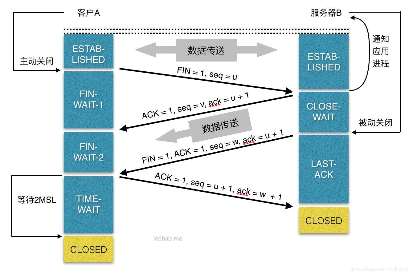 docs/operating-system/Linux_performance/tcp_close.jpg