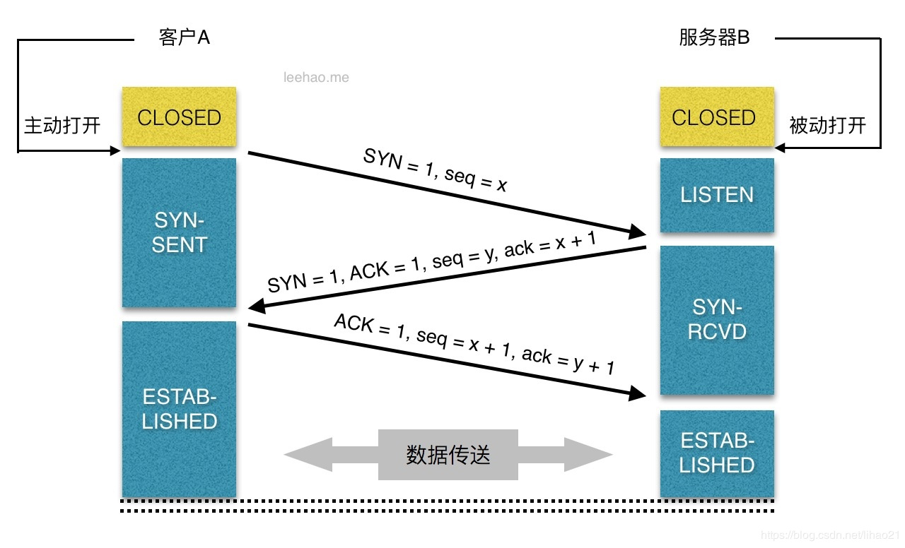 docs/operating-system/Linux_performance/tcp_conn.jpg