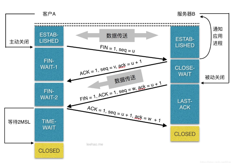 docs/operating-system/Linux_performance/tcpclose.png