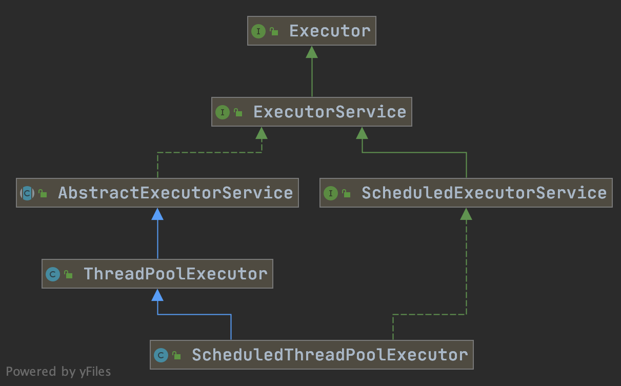 media/pictures/java/my-lru-cache/ScheduledThreadPoolExecutor-diagram.png