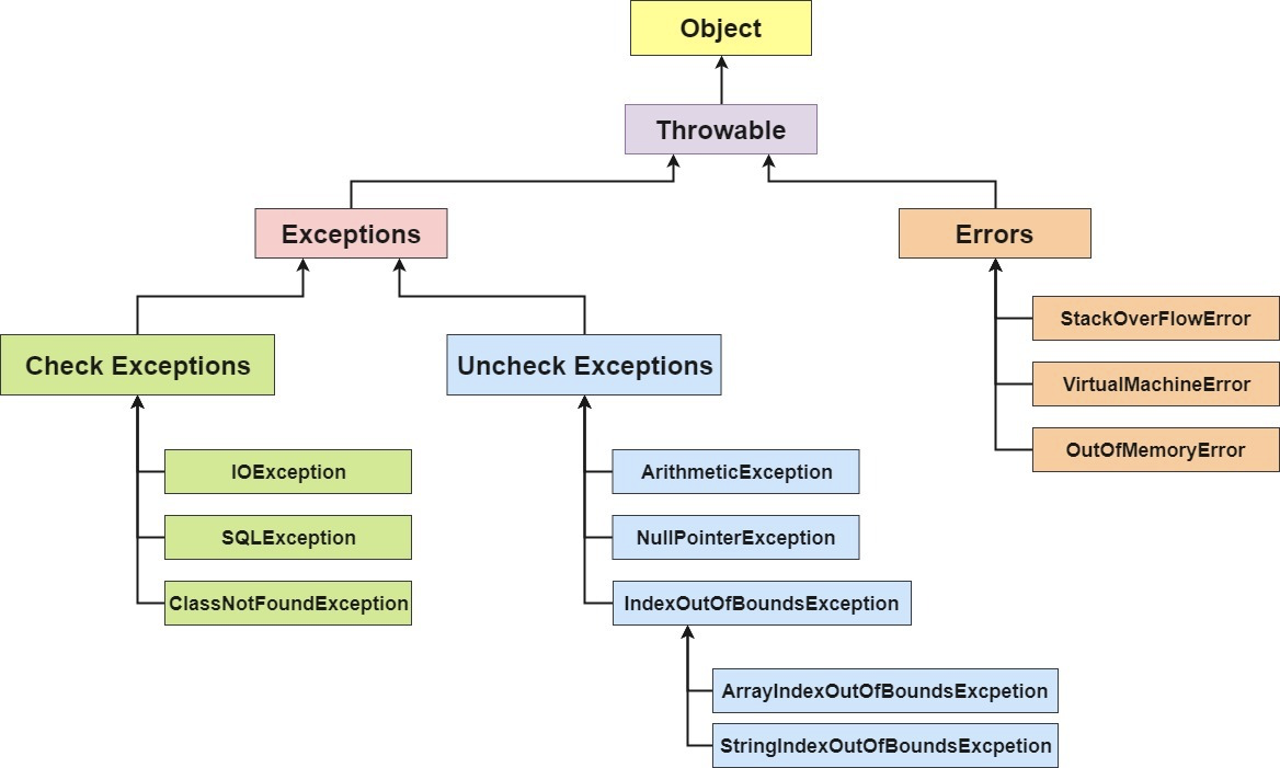 docs/java/images/Java异常类层次结构图.png