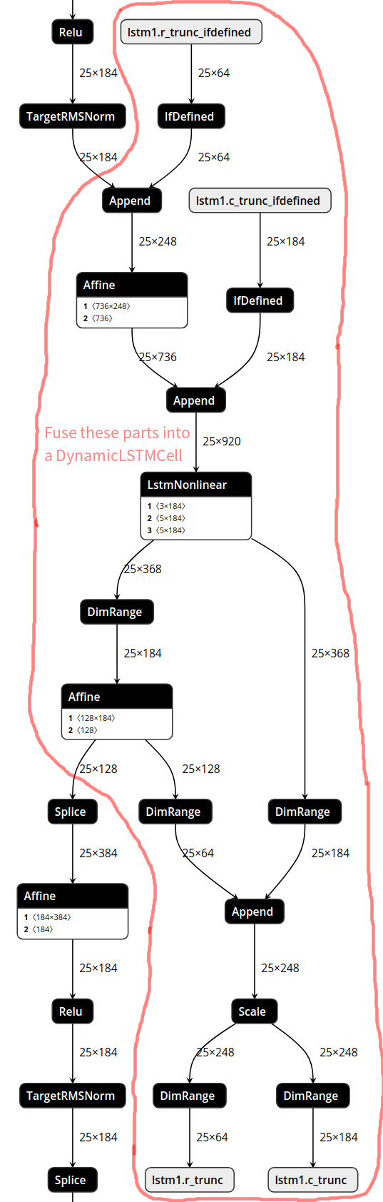 docs/development/imgs/FuseLSTM.png