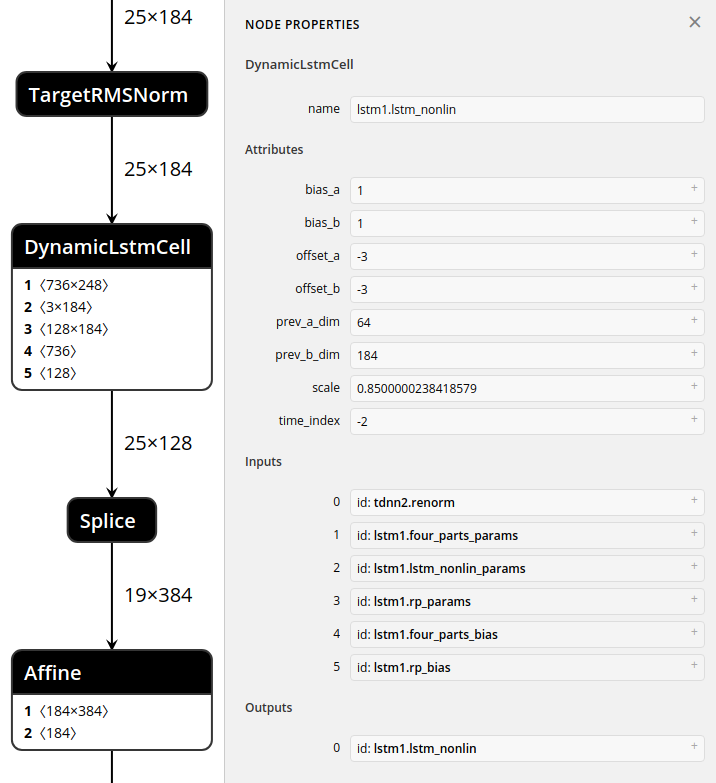 docs/development/imgs/DynamicLSTM.png
