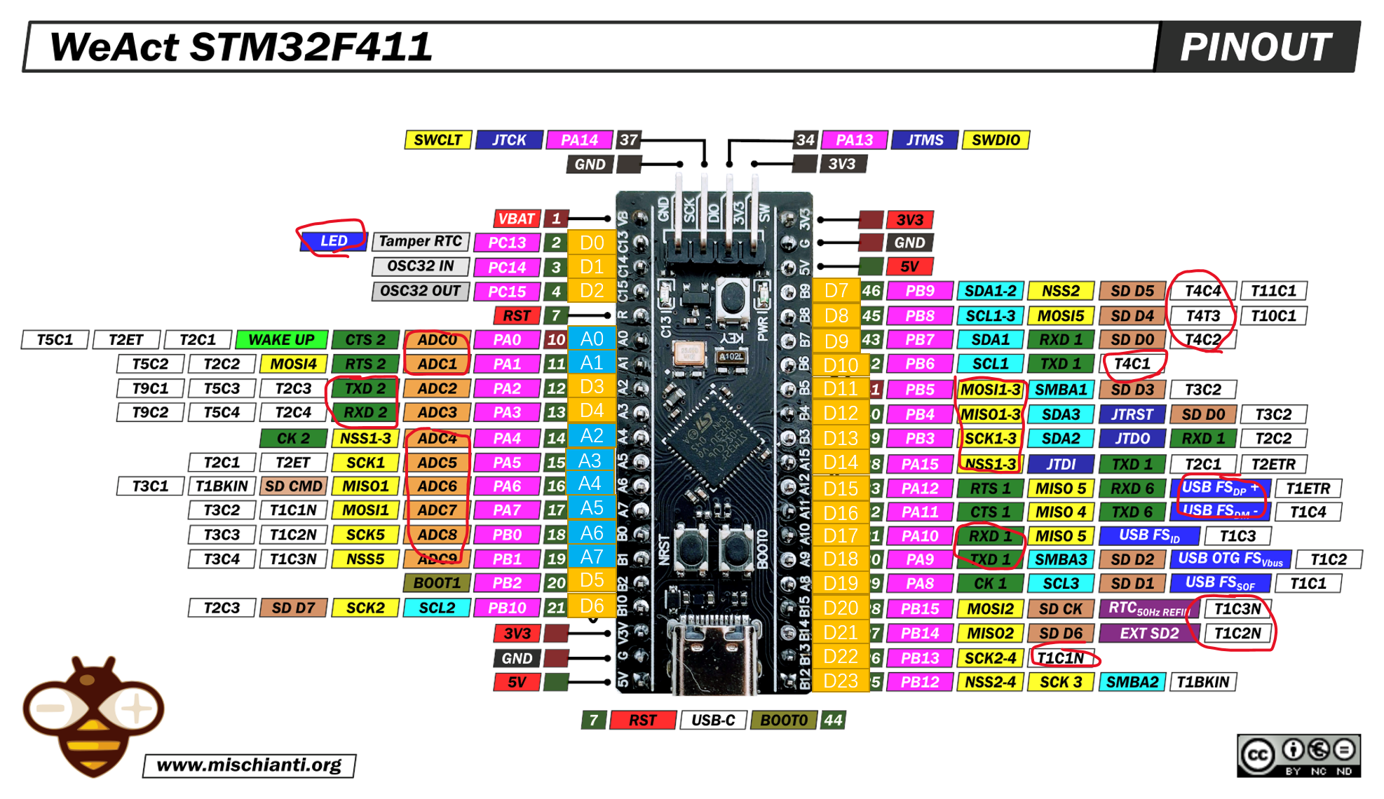 bsp/stm32/stm32f411-weact-blackpill/applications/arduino_pinout/weact-blackpill-f411-pinout.png