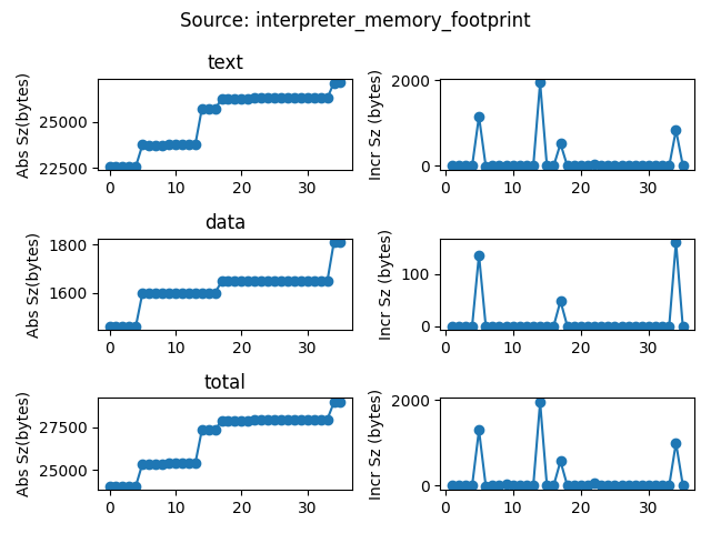 data/continuous_builds/size_profiling/linux_x86_64_release/interpreter_memory_footprint.png