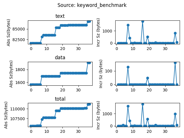 data/continuous_builds/size_profiling/linux_x86_64_release/keyword_benchmark.png