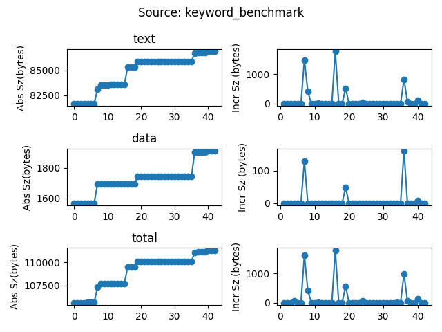 data/continuous_builds/size_profiling/linux_x86_64_release/keyword_benchmark.png