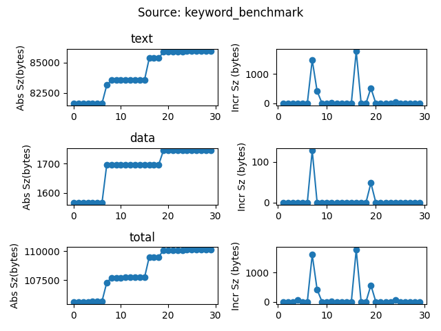 data/continuous_builds/size_profiling/linux_x86_64_release/keyword_benchmark.png