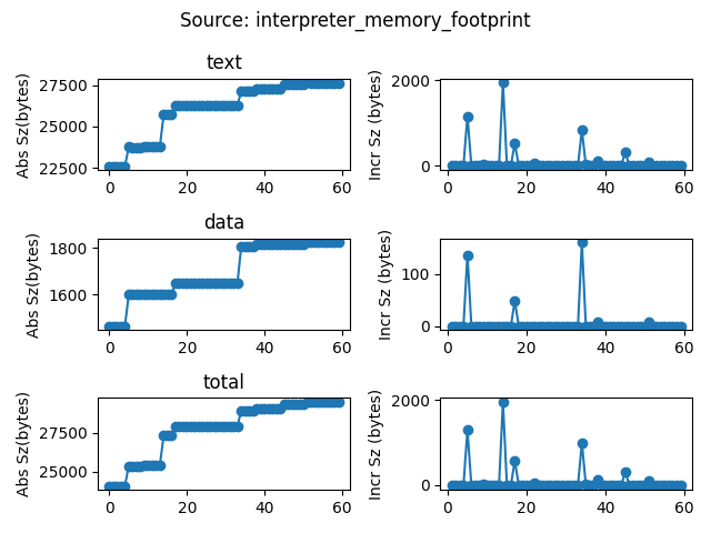 data/continuous_builds/size_profiling/linux_x86_64_release/interpreter_memory_footprint.png