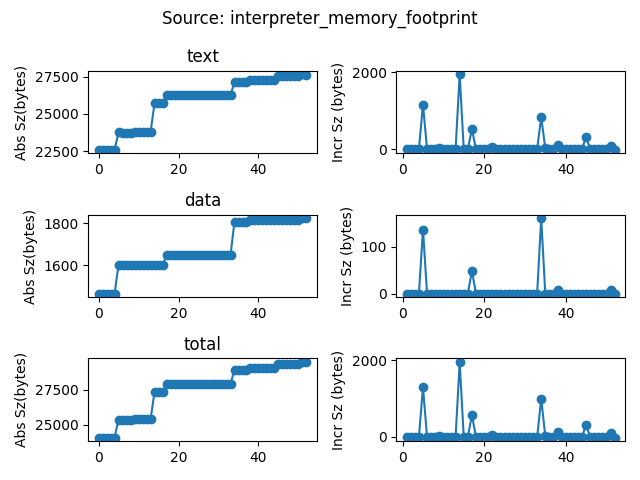 data/continuous_builds/size_profiling/linux_x86_64_release/interpreter_memory_footprint.png