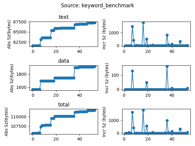 data/continuous_builds/size_profiling/linux_x86_64_release/keyword_benchmark.png