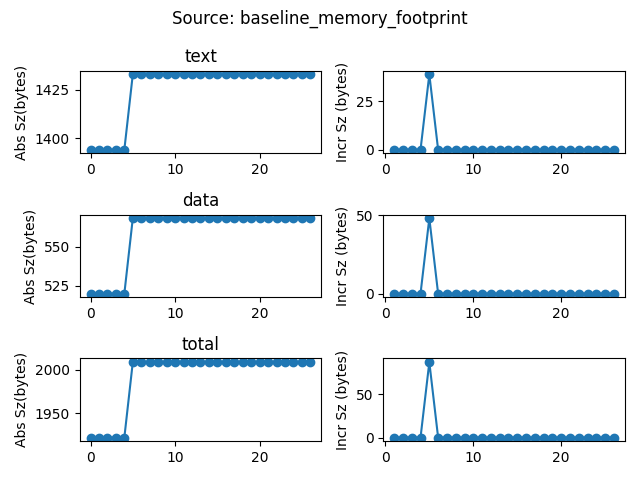 data/continuous_builds/size_profiling/linux_x86_64_release/baseline_memory_footprint.png