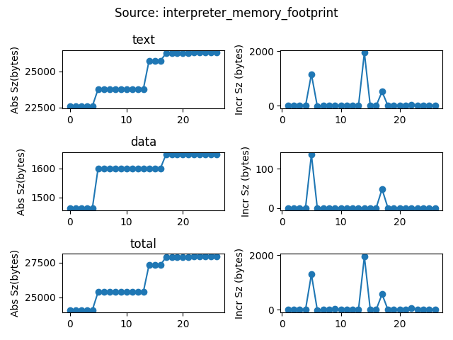 data/continuous_builds/size_profiling/linux_x86_64_release/interpreter_memory_footprint.png