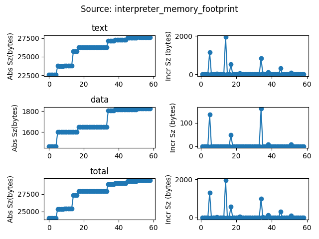 data/continuous_builds/size_profiling/linux_x86_64_release/interpreter_memory_footprint.png