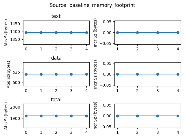 data/continuous_builds/size_profiling/linux_x86_64_release/baseline_memory_footprint.png