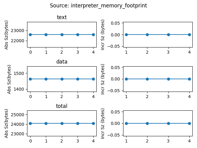 data/continuous_builds/size_profiling/linux_x86_64_release/interpreter_memory_footprint.png