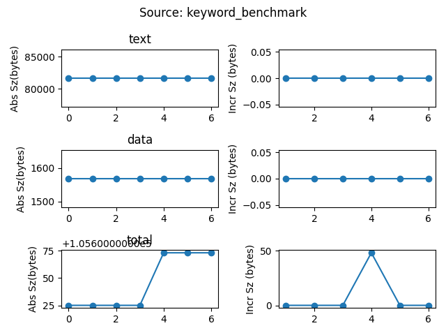 data/continuous_builds/size_profiling/linux_x86_64_release/keyword_benchmark.png