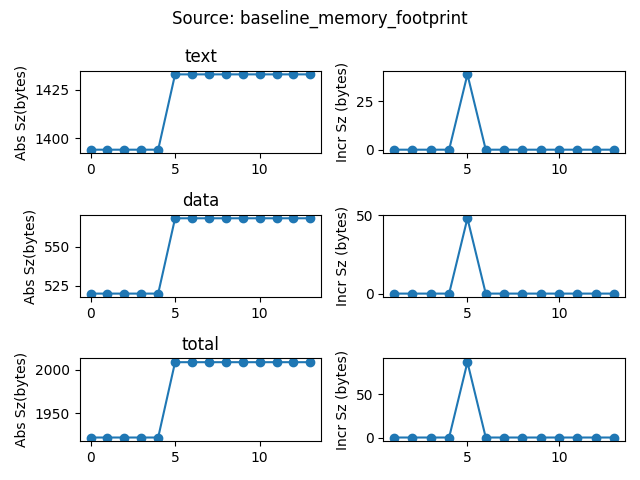 data/continuous_builds/size_profiling/linux_x86_64_release/baseline_memory_footprint.png