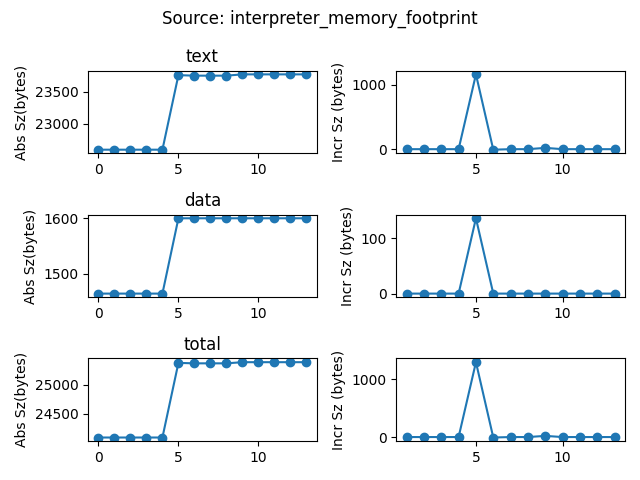 data/continuous_builds/size_profiling/linux_x86_64_release/interpreter_memory_footprint.png